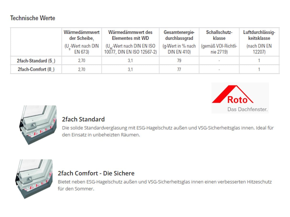 Roto Designo R2 Wohndachausstieg 5/8 55x80 cm f. ungedämmte Dachräume