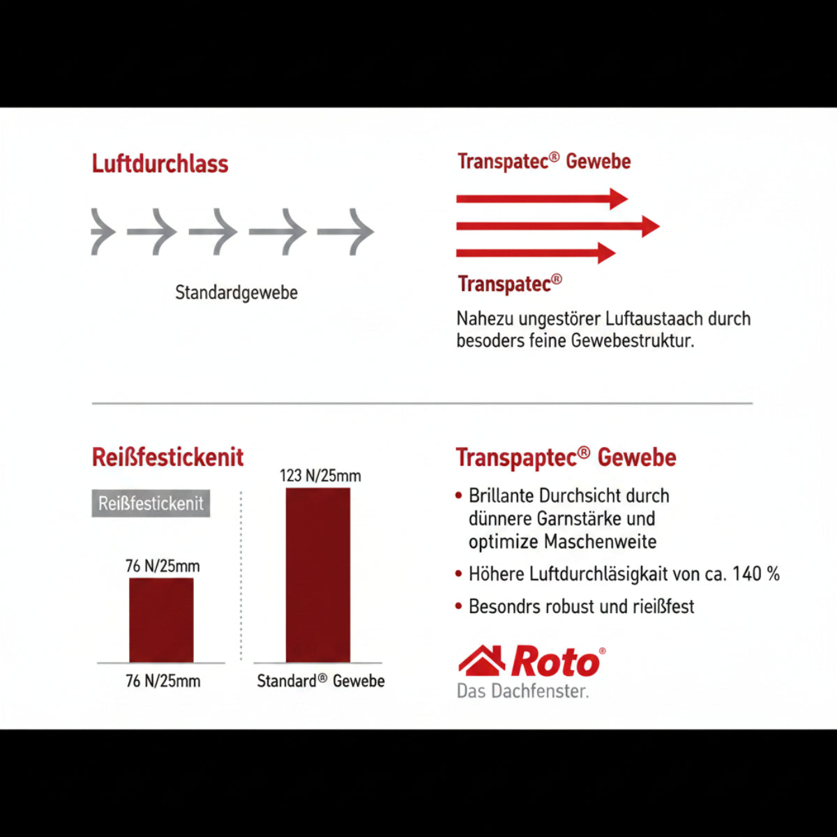 Roto Insektenschutzrollo ZRI für R8 & i8