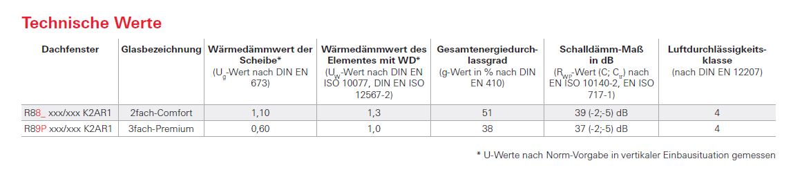 R8-Ar1-techn-Werte