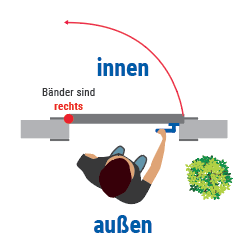 din_rechts_innen