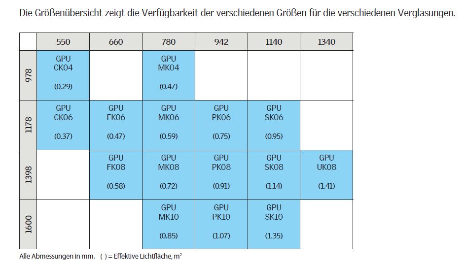 GPU-Gr-ossen-ubersicht