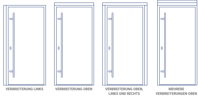 Verbreiterungen-Skizze